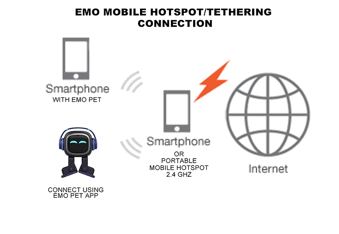 EMO MOBILE CONNECTION