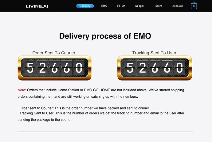 DELIVERY PROCESS INFO BASE_LATEST