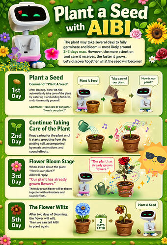 PLANT A SEED WITH AIBI (1536 x 2048 px) (1536 x 2500 px) (1)