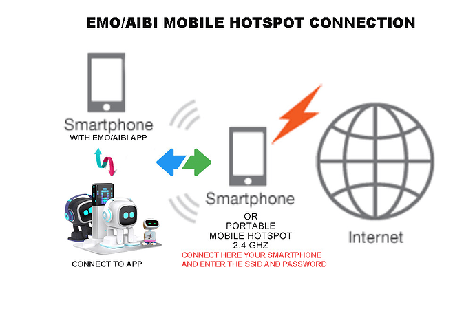 EMO_AIBI HOTSPOT