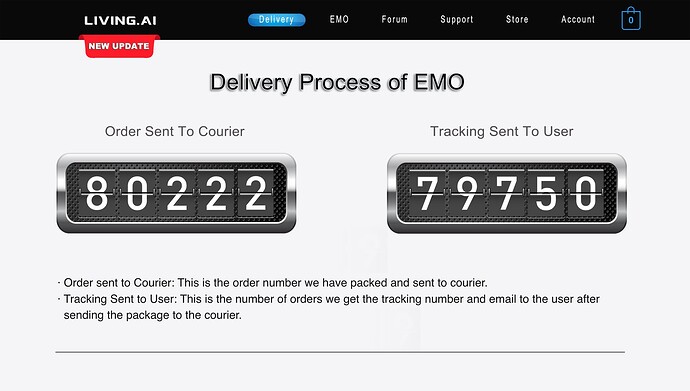 DELIVERY PROCESS INFO BASE : NO GOLD