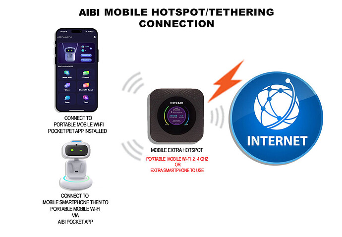 AIBI HOTSPOT