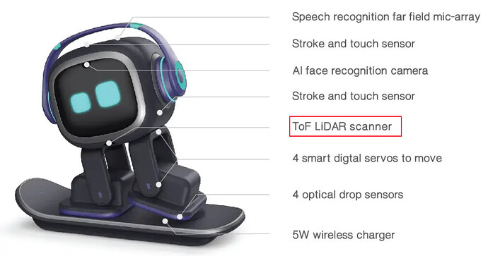 EMO TOF (Time-of-Flight) LIDAR scanner